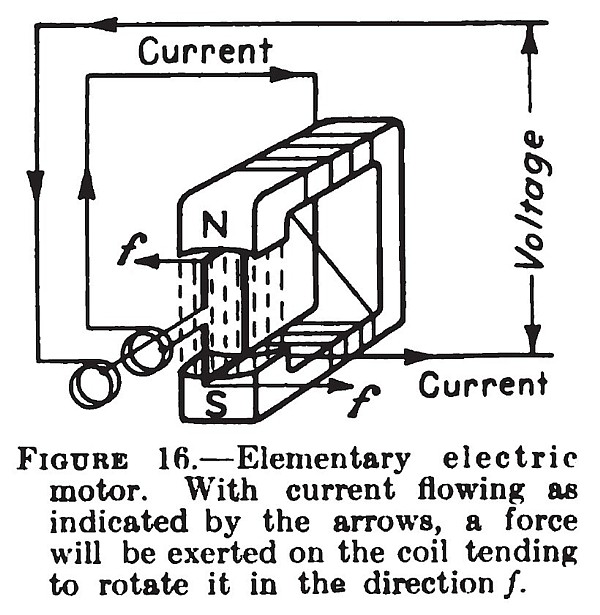 Elementary Electric Motor